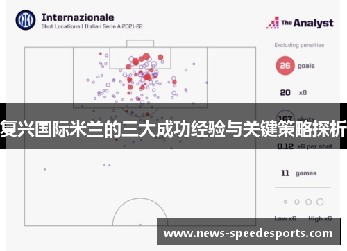 复兴国际米兰的三大成功经验与关键策略探析