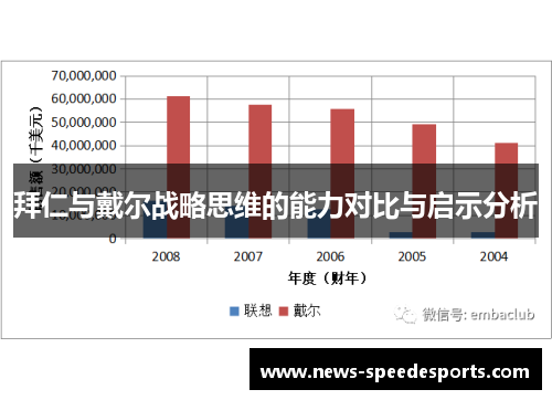 拜仁与戴尔战略思维的能力对比与启示分析