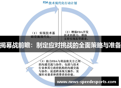揭幕战前瞻：制定应对挑战的全面策略与准备