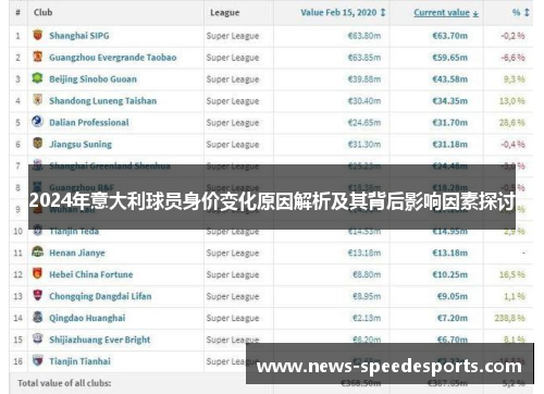 2024年意大利球员身价变化原因解析及其背后影响因素探讨