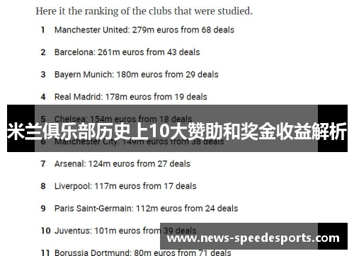 米兰俱乐部历史上10大赞助和奖金收益解析