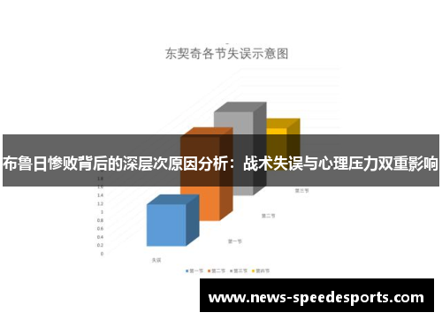 布鲁日惨败背后的深层次原因分析：战术失误与心理压力双重影响