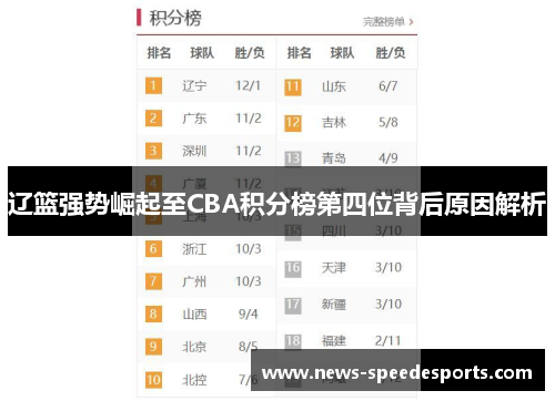 辽篮强势崛起至CBA积分榜第四位背后原因解析