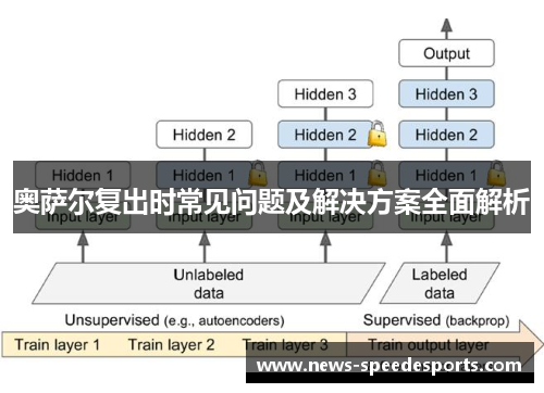 奥萨尔复出时常见问题及解决方案全面解析