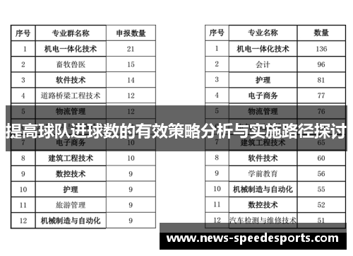 提高球队进球数的有效策略分析与实施路径探讨