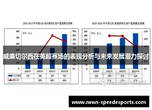 威廉切尔西在英超赛场的表现分析与未来发展潜力探讨