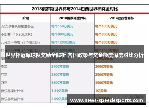 世界杯冠军球队奖励全解析 各国政策与奖金额度深度对比分析