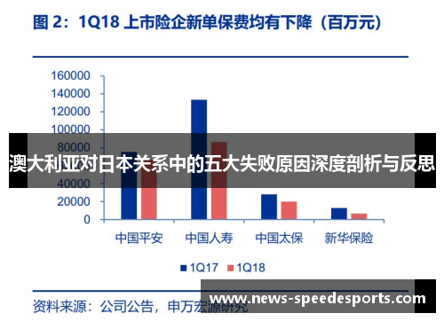 澳大利亚对日本关系中的五大失败原因深度剖析与反思