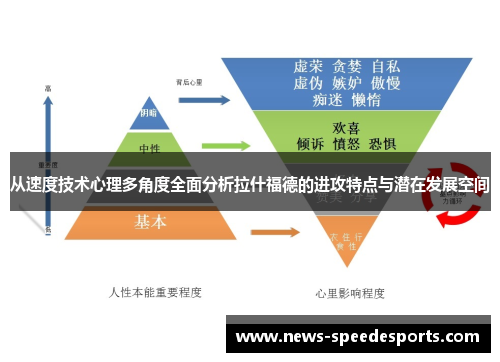 从速度技术心理多角度全面分析拉什福德的进攻特点与潜在发展空间
