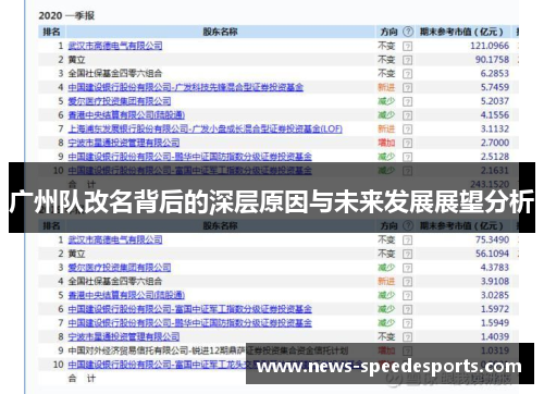 广州队改名背后的深层原因与未来发展展望分析