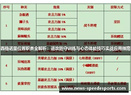 西格诺里位置职责全解析:进攻防守训练与心态体能技巧实战应用指南 西格诺里位置职责全解析:进攻防守训练与心态体能技巧实战应用指南