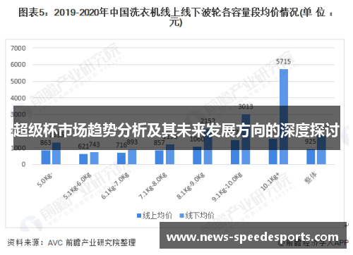 超级杯市场趋势分析及其未来发展方向的深度探讨