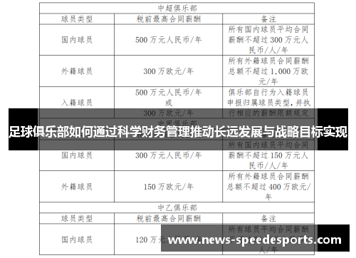 足球俱乐部如何通过科学财务管理推动长远发展与战略目标实现 足球俱乐部如何通过科学财务管理推动长远发展与战略目标实现