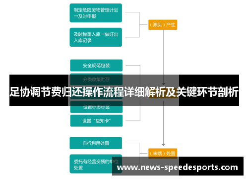 足协调节费归还操作流程详细解析及关键环节剖析 足协调节费归还操作流程详细解析及关键环节剖析