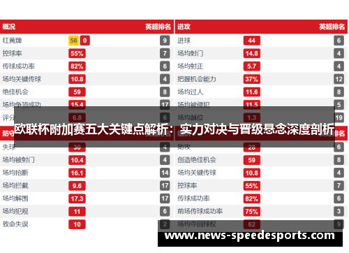 欧联杯附加赛五大关键点解析：实力对决与晋级悬念深度剖析
