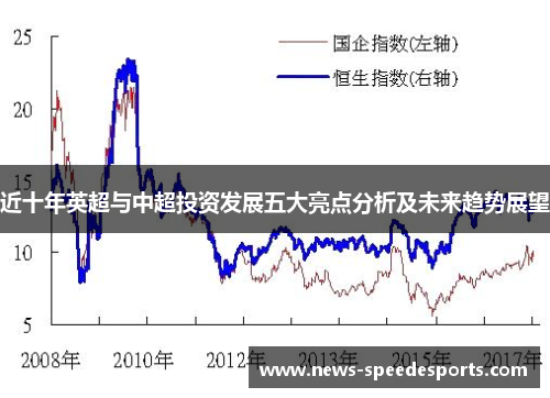 近十年英超与中超投资发展五大亮点分析及未来趋势展望 近十年英超与中超投资发展五大亮点分析及未来趋势展望