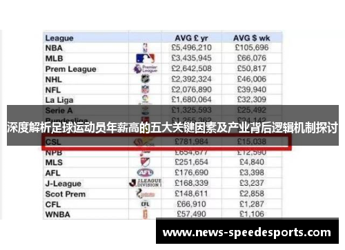 深度解析足球运动员年薪高的五大关键因素及产业背后逻辑机制探讨